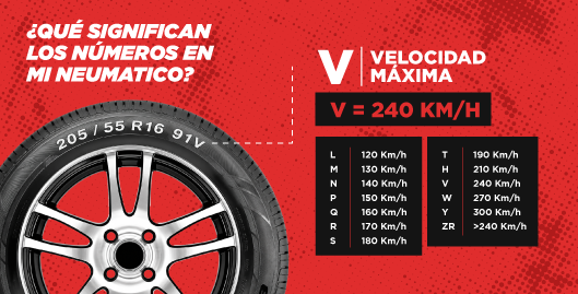 Qué significan los números en mi neumático: tabla de códigos de velocidad máxima